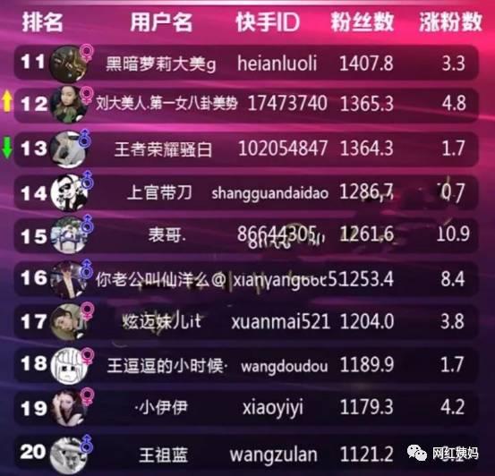 快手网红排行榜长沙,揭秘长沙网红新势力